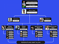 Struktur Dewan Pastoral Stasi